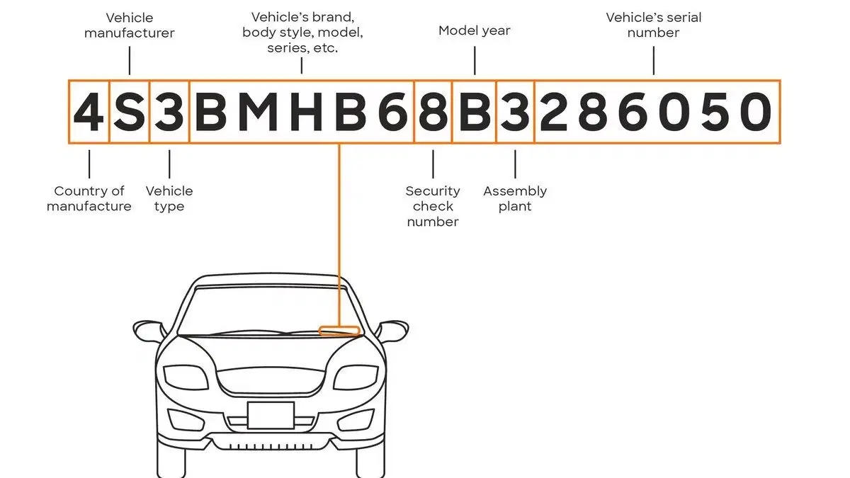 Illustrazione del codice VIN nelle auto