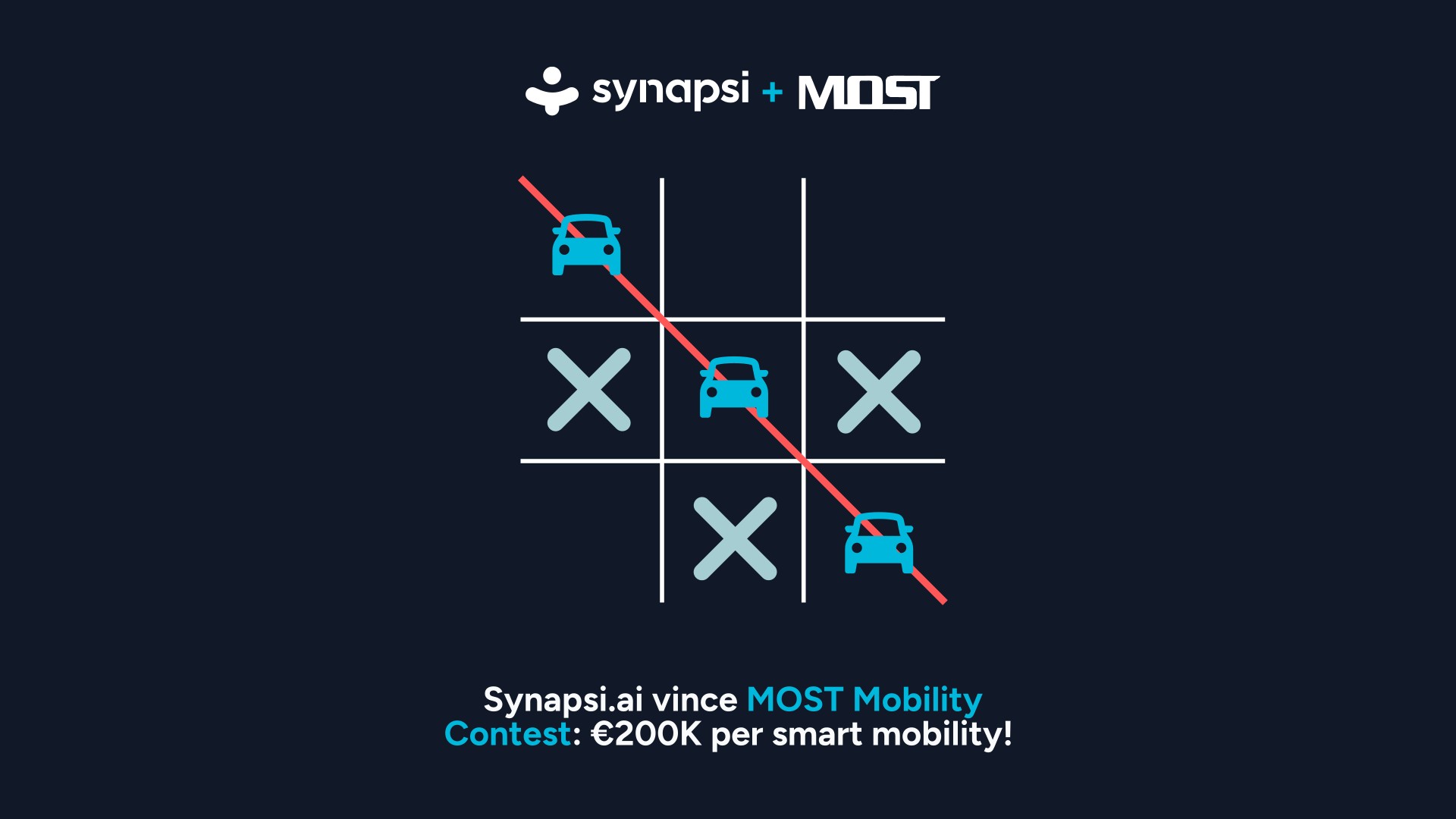 Loghi di synapsi e MOST